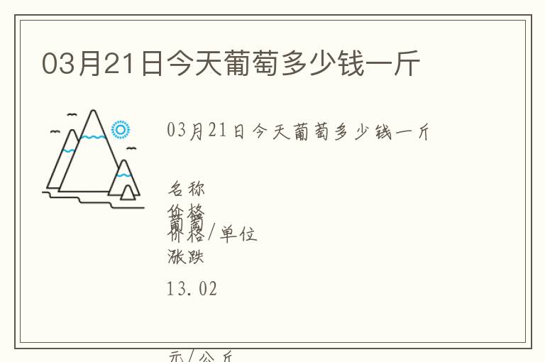 03月21日今天葡萄多少錢一斤