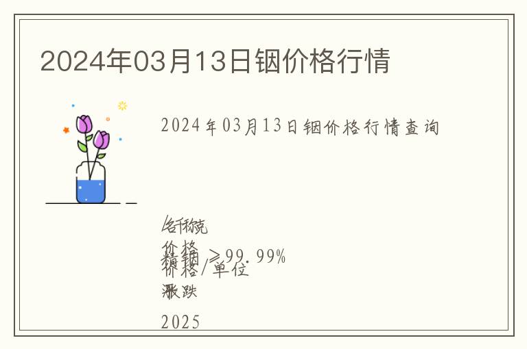 2024年03月13日銦價格行情