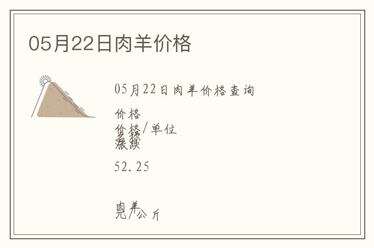 05月22日肉羊價(jià)格