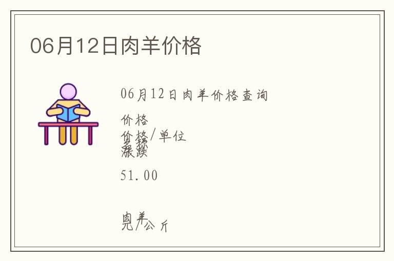 06月12日肉羊價格