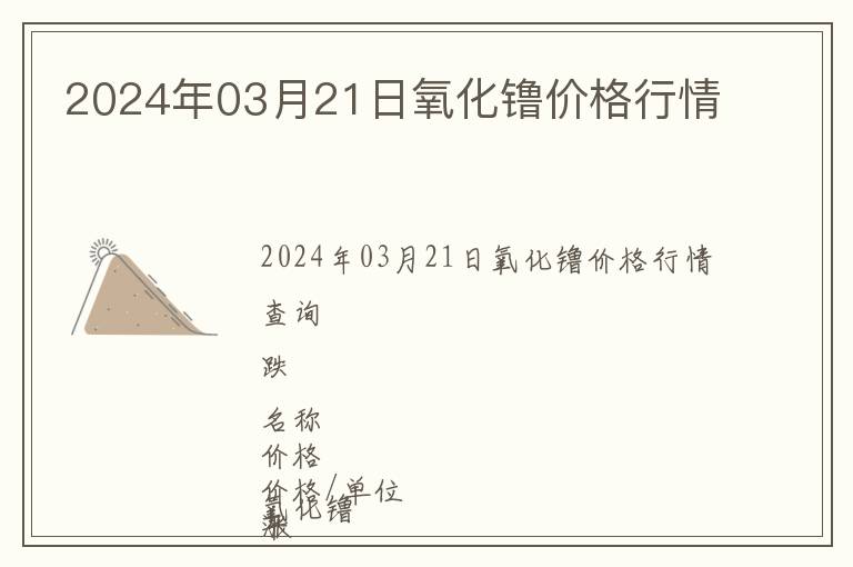 2024年03月21日氧化镥價格行情