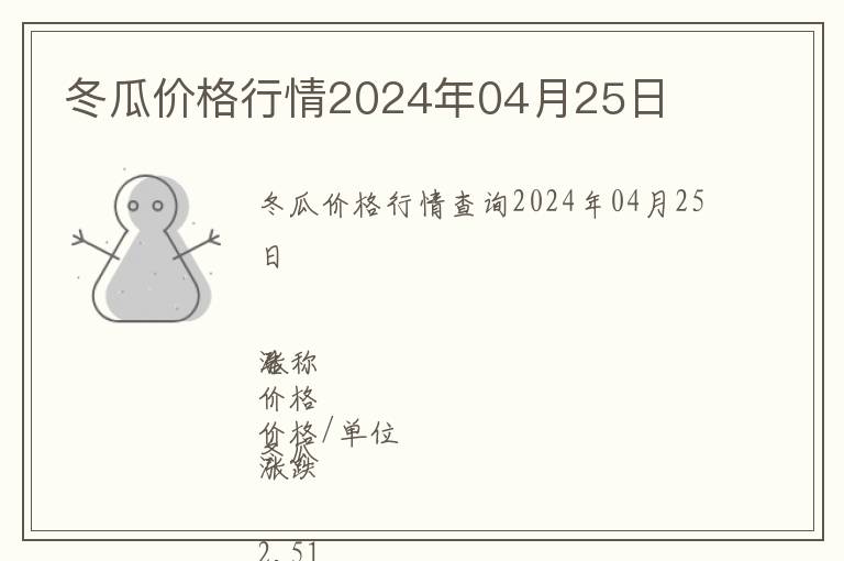 冬瓜價格行情2024年04月25日