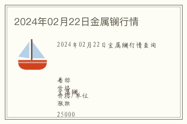 2024年02月22日金屬鑭行情