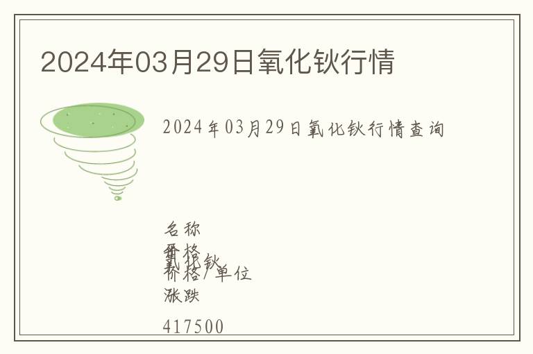 2024年03月29日氧化鈥行情