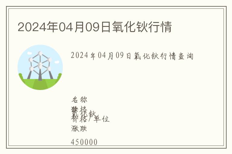2024年04月09日氧化鈥行情