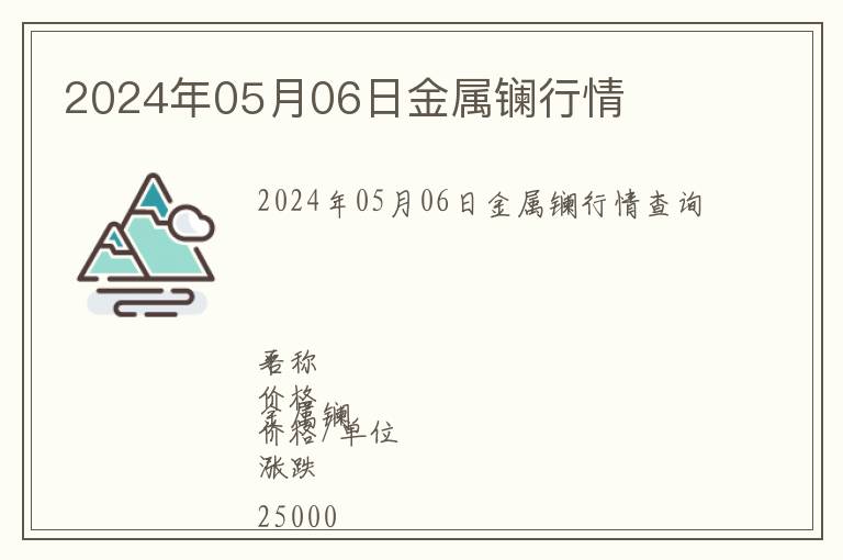 2024年05月06日金屬鑭行情