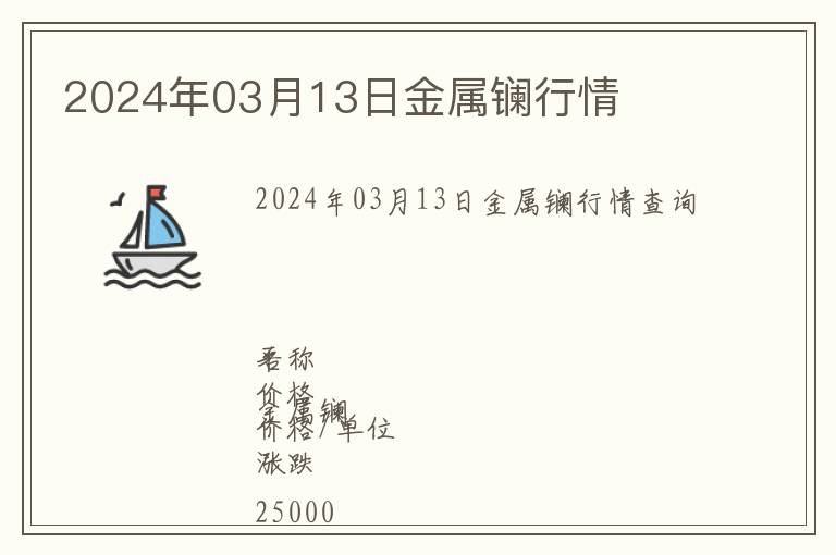 2024年03月13日金屬鑭行情