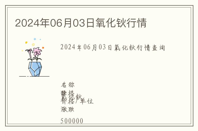 2024年06月03日氧化鈥行情