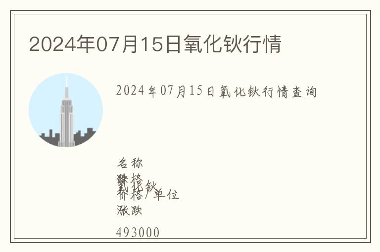 2024年07月15日氧化鈥行情