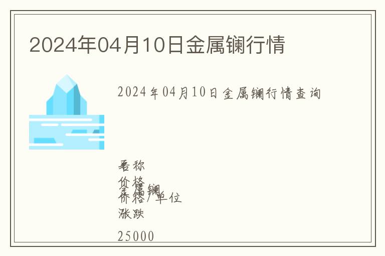 2024年04月10日金屬鑭行情