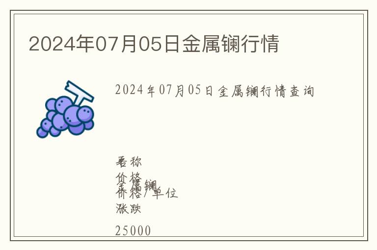 2024年07月05日金屬鑭行情