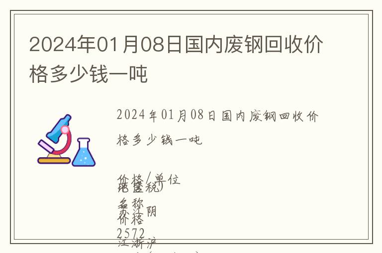 2024年01月08日國內(nèi)廢鋼回收價格多少錢一噸
