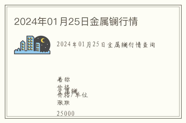 2024年01月25日金屬鑭行情