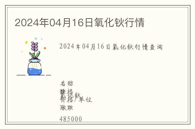 2024年04月16日氧化鈥行情