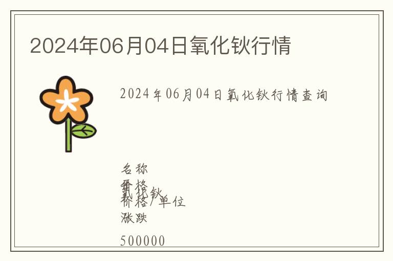 2024年06月04日氧化鈥行情