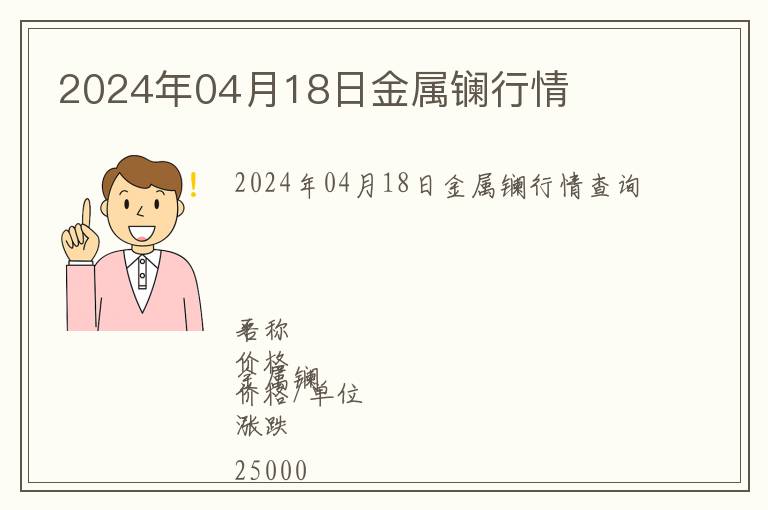 2024年04月18日金屬鑭行情