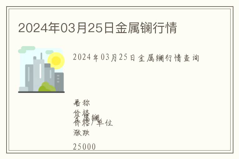 2024年03月25日金屬鑭行情