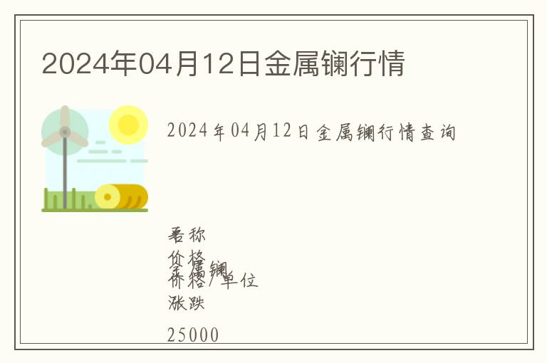 2024年04月12日金屬鑭行情