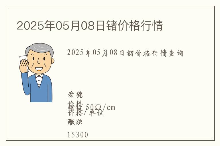 2025年05月08日鍺價格行情