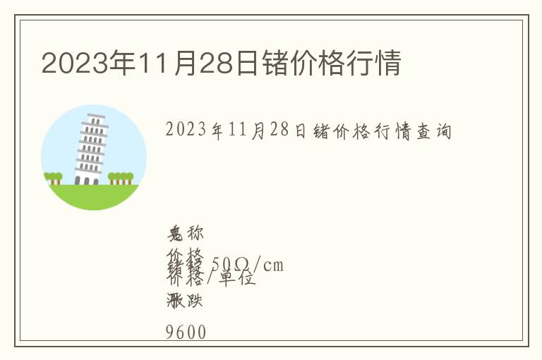 2023年11月28日鍺價格行情