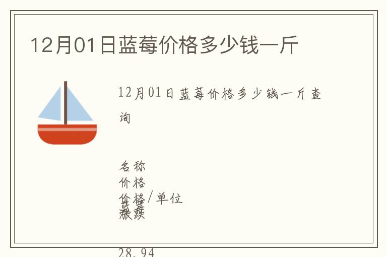 12月01日藍莓價格多少錢一斤