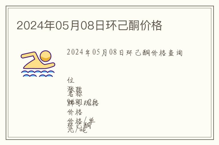 2024年05月08日環己酮價格