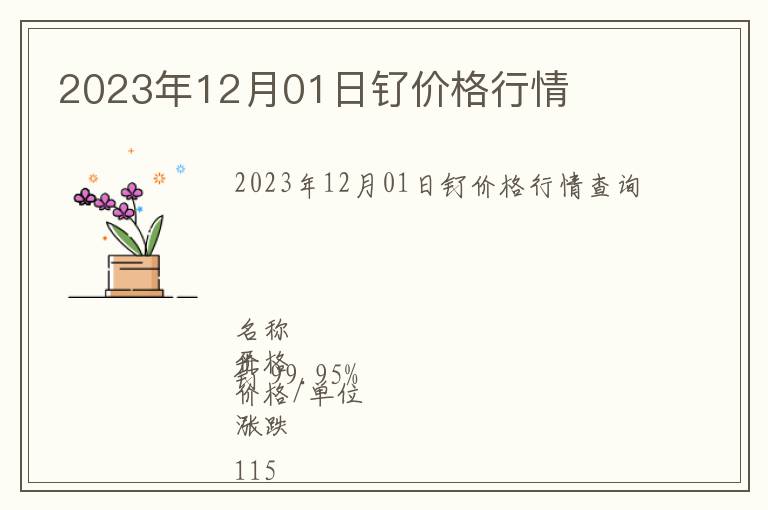 2023年12月01日釕價(jià)格行情