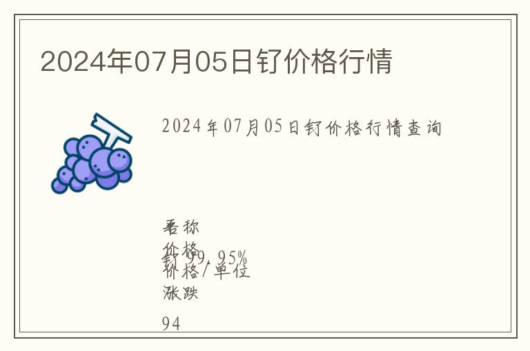 2024年07月05日釕價格行情