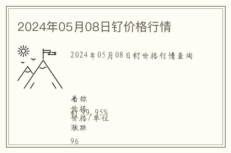 2024年05月08日釕價(jià)格行情
