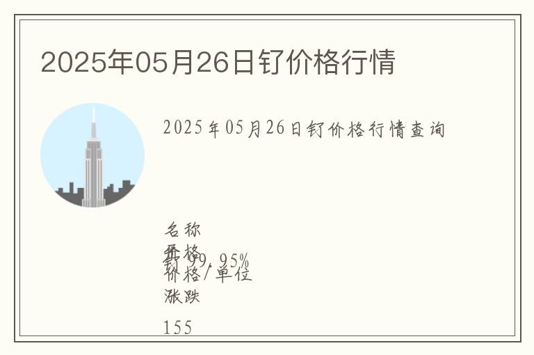 2025年05月26日釕價格行情