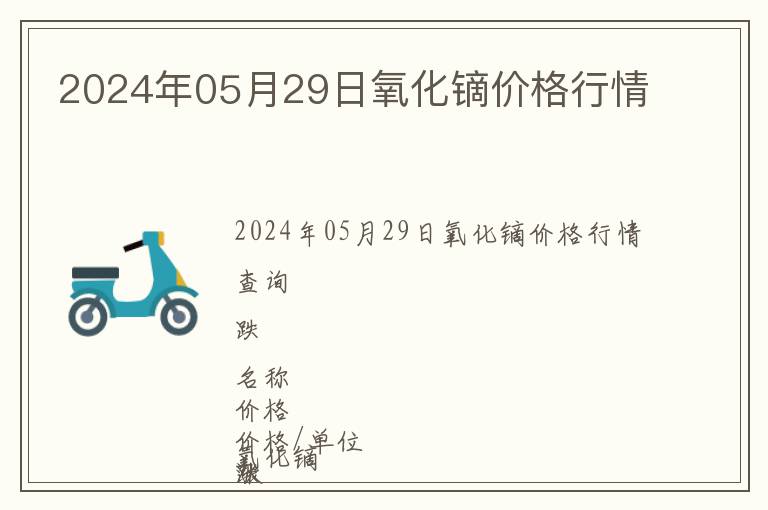 2024年05月29日氧化鏑價(jià)格行情