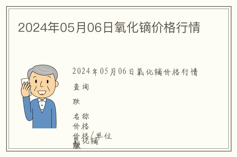 2024年05月06日氧化鏑價格行情