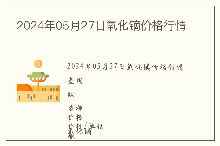 2024年05月27日氧化鏑價(jià)格行情