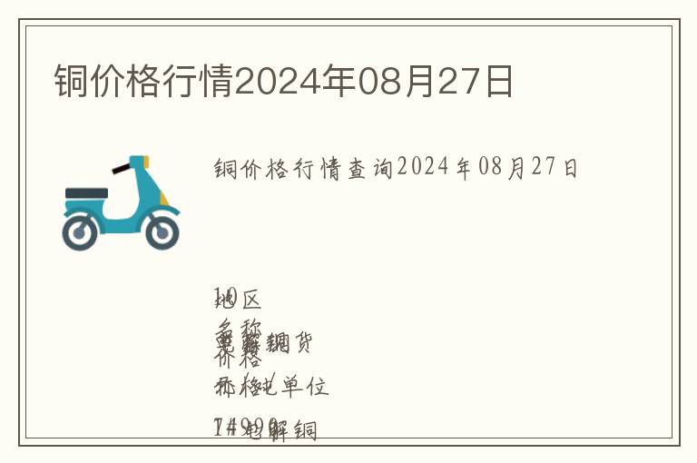 銅價格行情2024年08月27日
