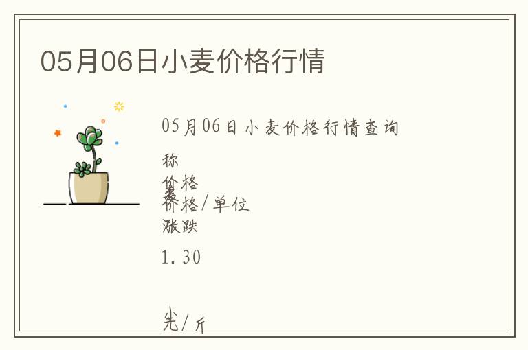 05月06日小麥價(jià)格行情