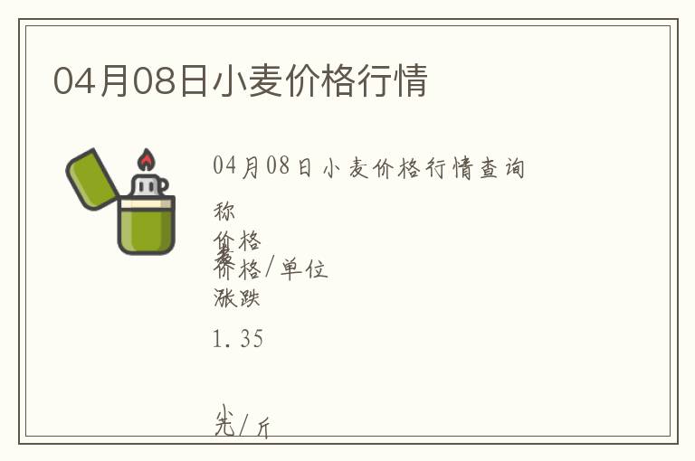 04月08日小麥價(jià)格行情
