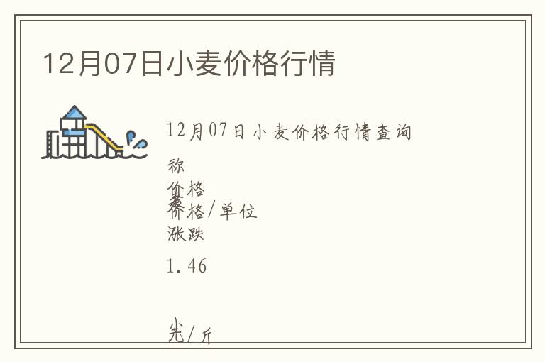 12月07日小麥價格行情