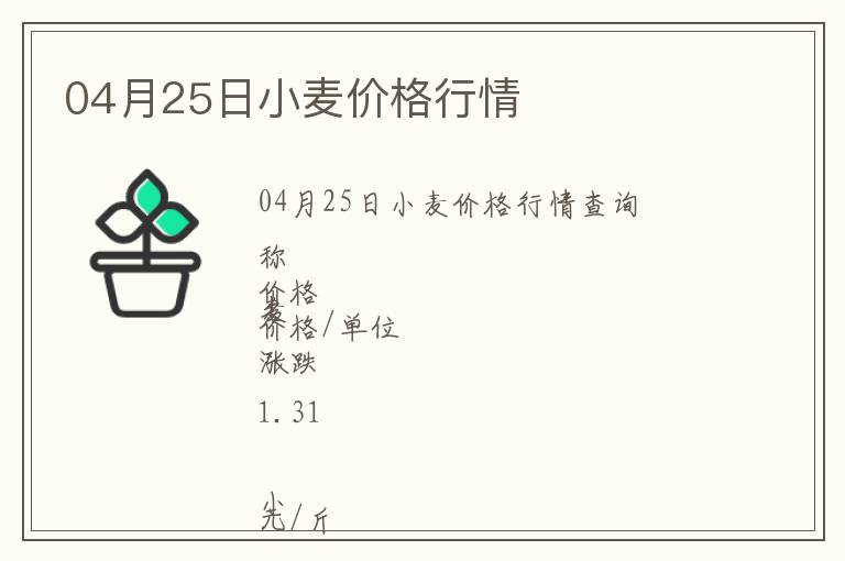 04月25日小麥價格行情