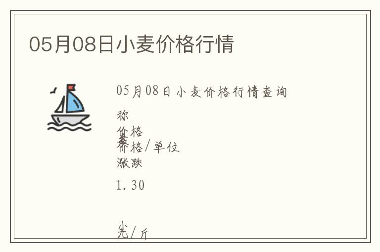 05月08日小麥價格行情