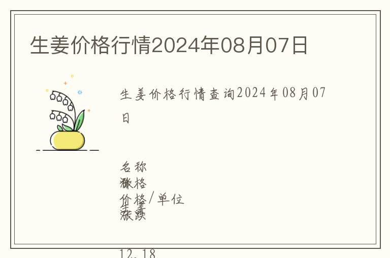 生姜價(jià)格行情2024年08月07日
