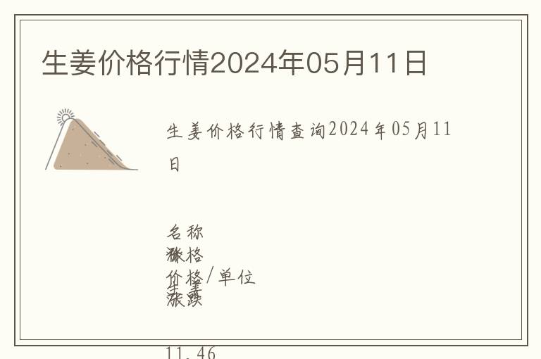 生姜價格行情2024年05月11日