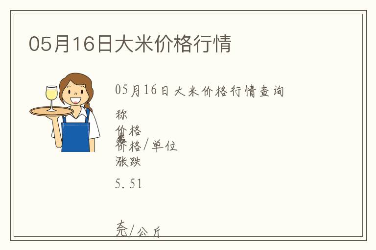 05月16日大米價格行情