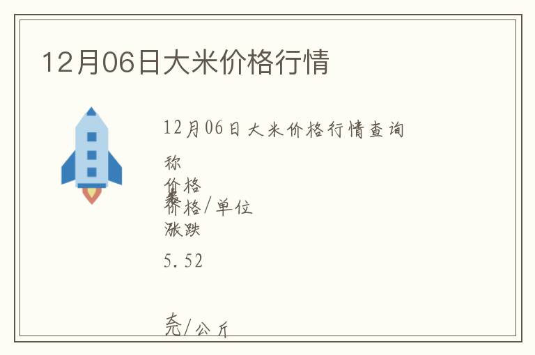12月06日大米價格行情