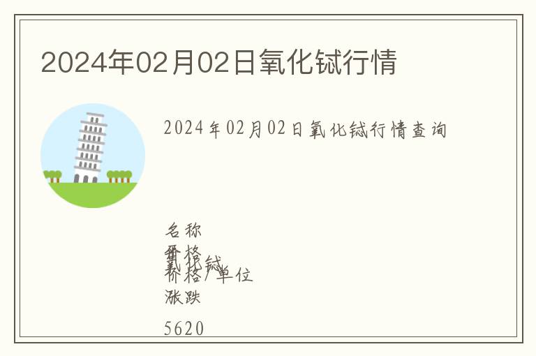 2024年02月02日氧化鋱行情