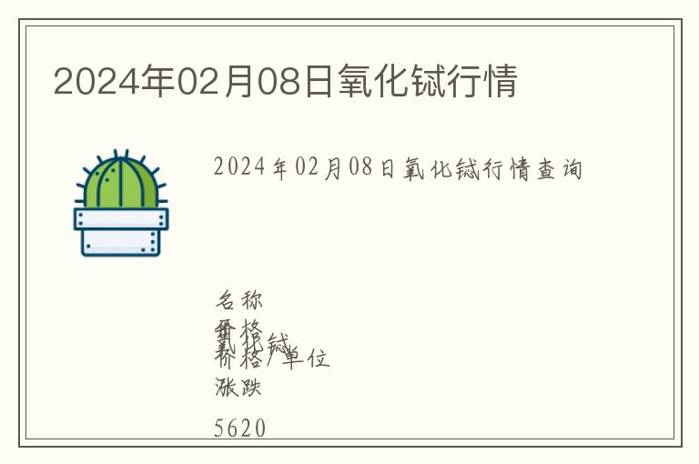 2024年02月08日氧化鋱行情