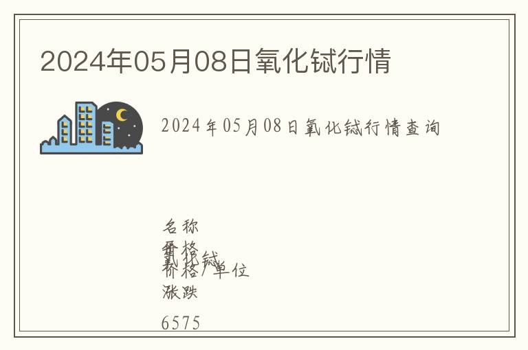 2024年05月08日氧化鋱行情