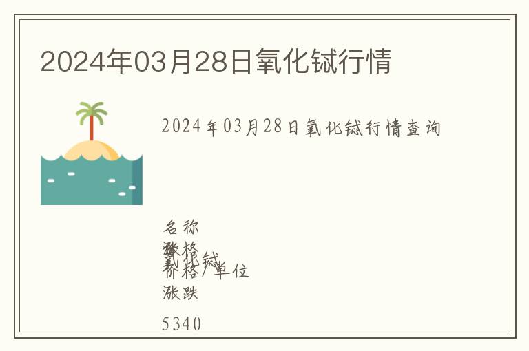 2024年03月28日氧化鋱行情