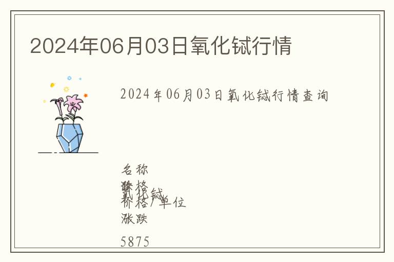 2024年06月03日氧化鋱行情