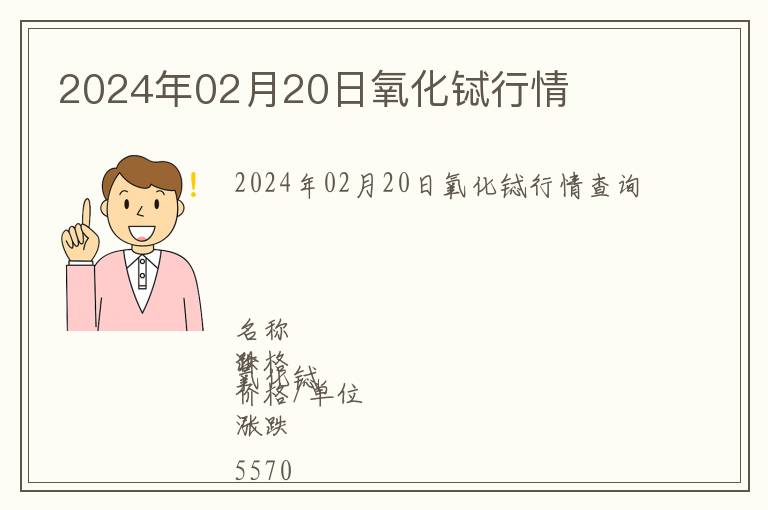 2024年02月20日氧化鋱行情