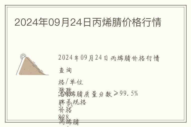 2024年09月24日丙烯腈價格行情